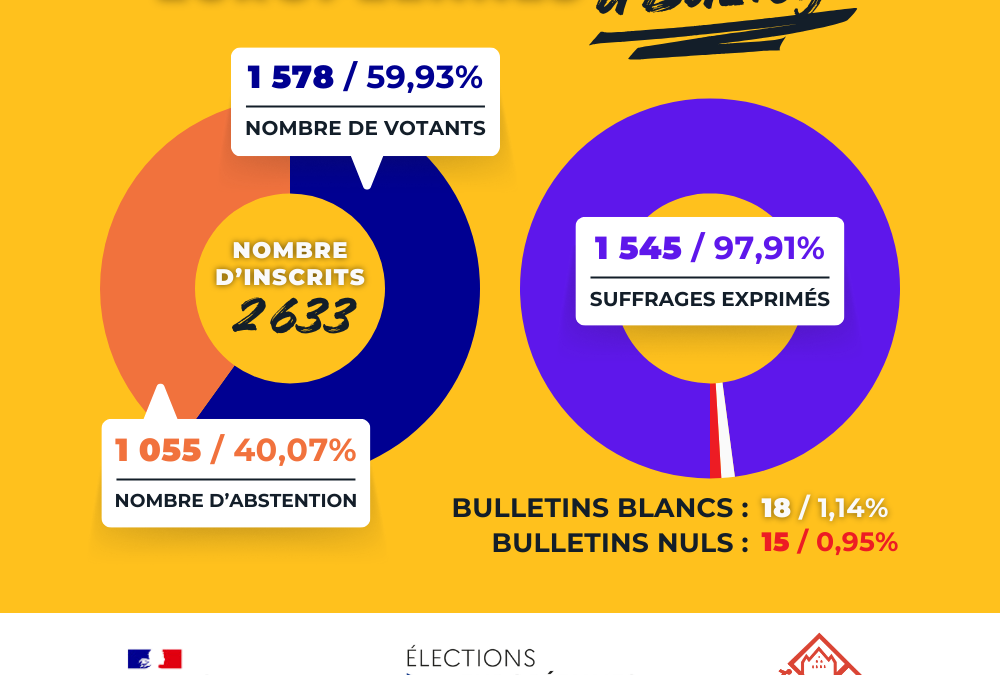 Elections européennes 2024
