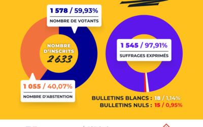 Elections européennes 2024