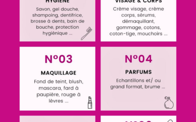 Collecte de produits féminins